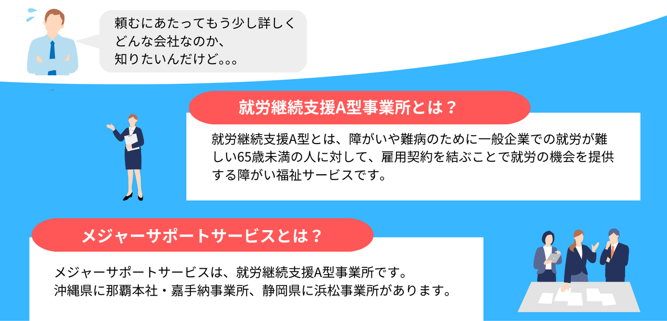 頼むにあたってもう少し詳しくどんな会社なのか、 知りたいんだけど。。。 就労継続支援A型事業所とは？ 就労継続支援A型とは、障がいや難病のために一般企業での就労が難しい65歳未満の人に対して、雇用 契約を結ぶことで就労の機会を 提供する障がい福祉サービスです。 メジャーサポートサービスとは？ メジャーサポートサービスは、就労継続支援A型事業所です。沖縄県に那覇本社・嘉手納事業所、静岡県に 浜松事業所があります。
