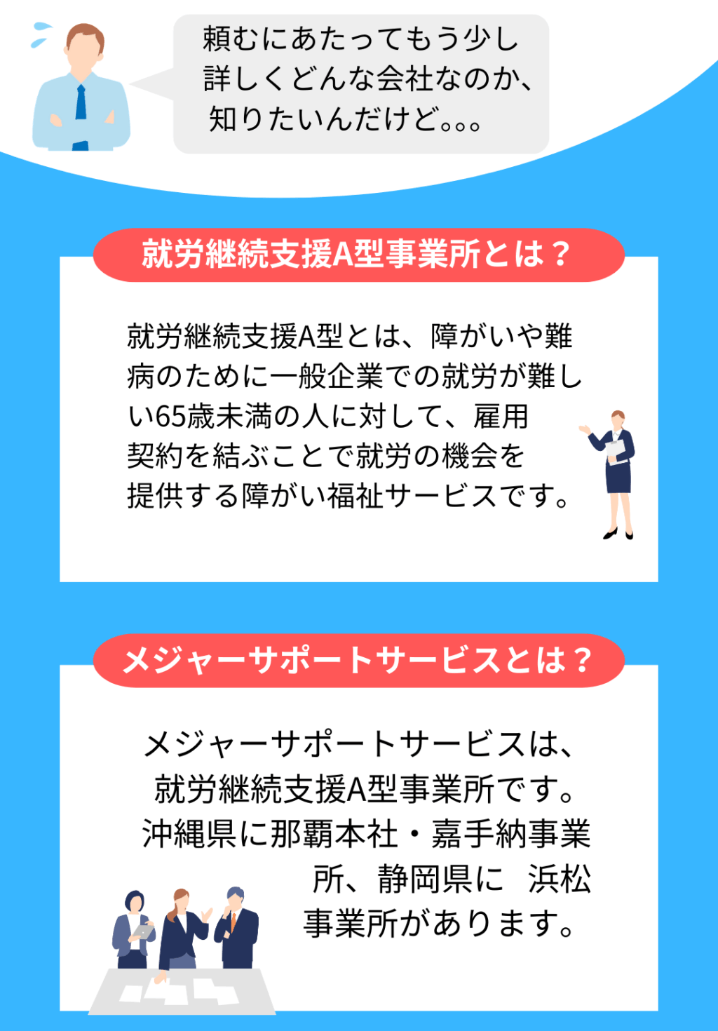 頼むにあたってもう少し詳しくどんな会社なのか、 知りたいんだけど。。。 就労継続支援A型事業所とは？ 就労継続支援A型とは、障がいや難病のために一般企業での就労が難しい65歳未満の人に対して、雇用 契約を結ぶことで就労の機会を 提供する障がい福祉サービスです。 メジャーサポートサービスとは？ メジャーサポートサービスは、就労継続支援A型事業所です。沖縄県に那覇本社・嘉手納事業所、静岡県に 浜松事業所があります。