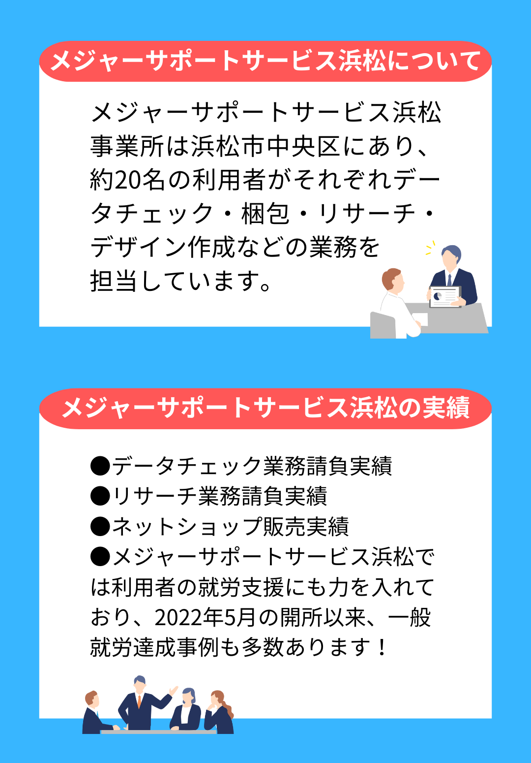 メジャーサポートサービス浜松について メジャーサポートサービス浜松事業所は浜松市中央区にあり、約20名の利用者がそれぞれデータチェック・梱包・リサーチ・デザイン作成などの業務を 担当しています。 メジャーサポートサービス浜松の実績について ●データチェック業務請負実績 ●リサーチ業務請負実績 ●ネットショップ販売実績 ●メジャーサポートサービス浜松では利用者の就労支援にも力を入れており、2022年5月の開所以来、一般就労達成事例も多数あります！
